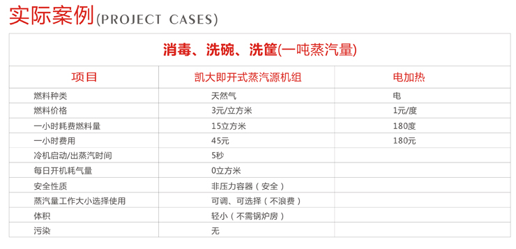 消毒、洗碗.jpg