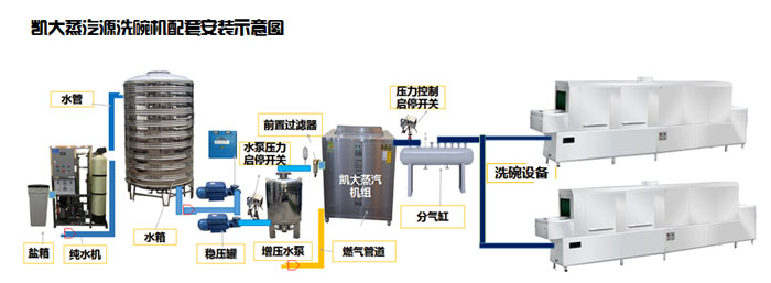 食品機(jī)械解決方案