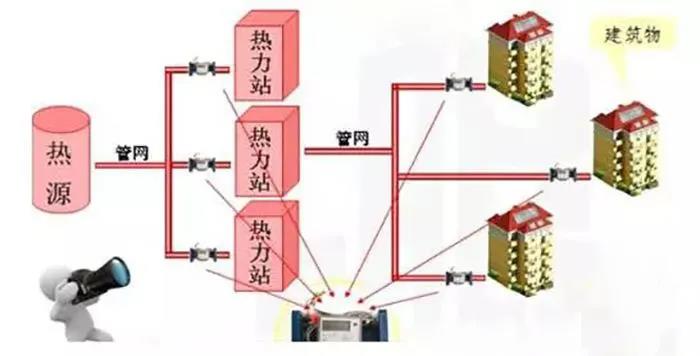 采暖方式大比拼 凱大雙冷凝模塊熱水機(jī)組受熱捧