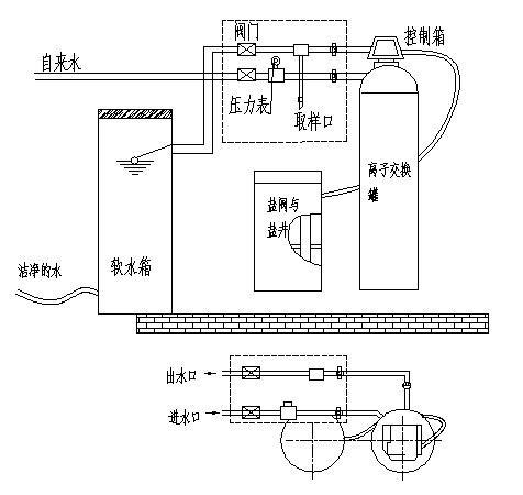 全自動蒸汽發(fā)生器原理（附圖）