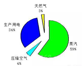 某**汽車涂裝品牌攜手凱大蒸汽源機(jī)，如虎添翼